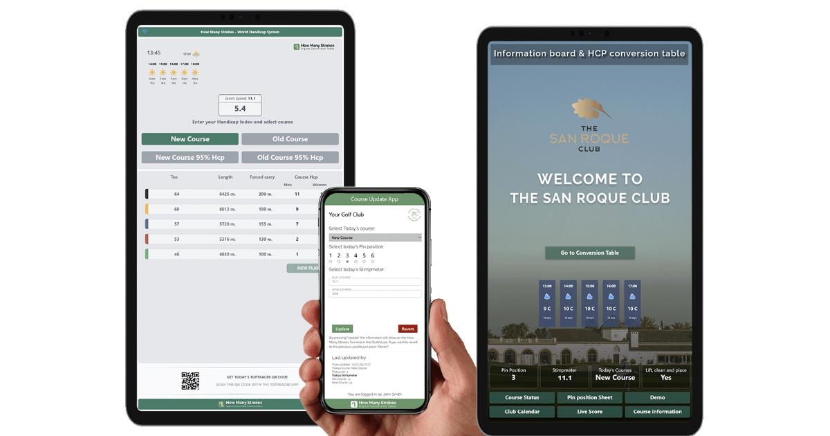 Digital info board and Conversion table Update Stimpmeter, Pin Position and Today's Course and more