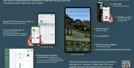 How Many Strokes Solution Overview 32" and 21" Terminal and mobile App