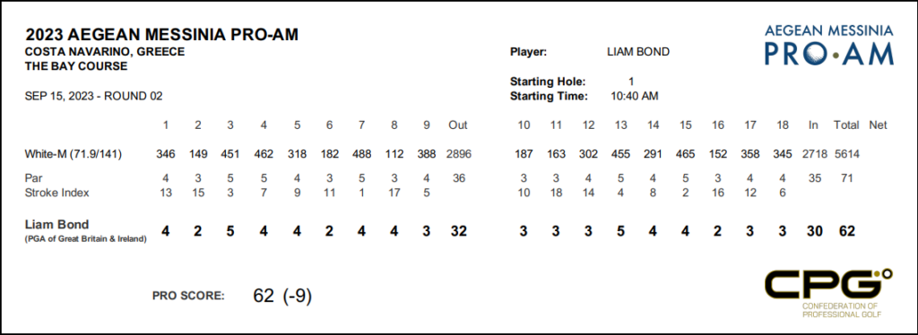 Course Record Bay Liam Bond Course Record Bay Liam Bond