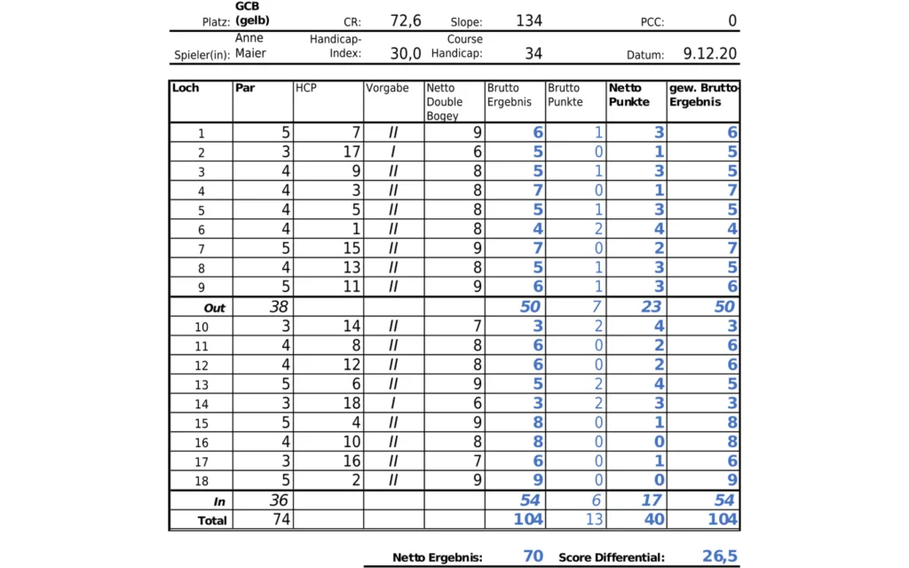 Example German World Handicap System golf scorecard.