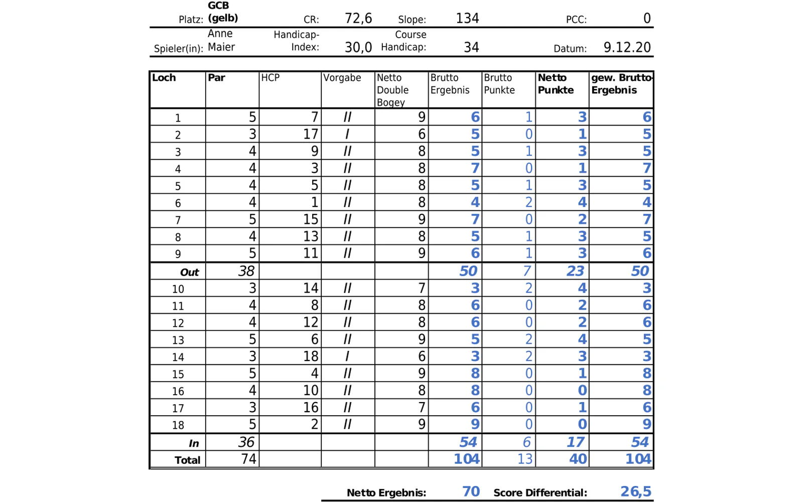 Example German World Handicap System golf scorecard.