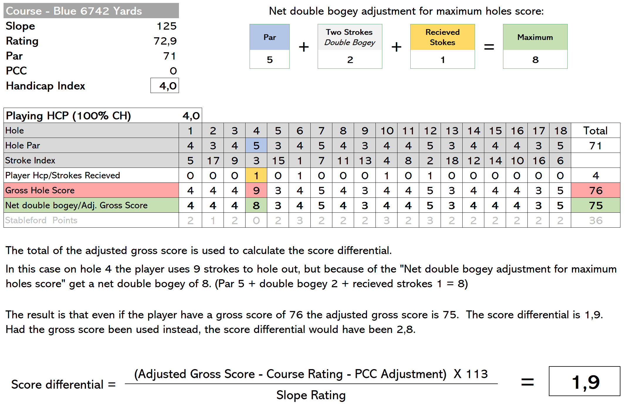 Net double bogey adjustment for maximum holes score