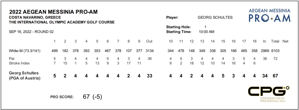 Course Record Olympic Asaf Cohen