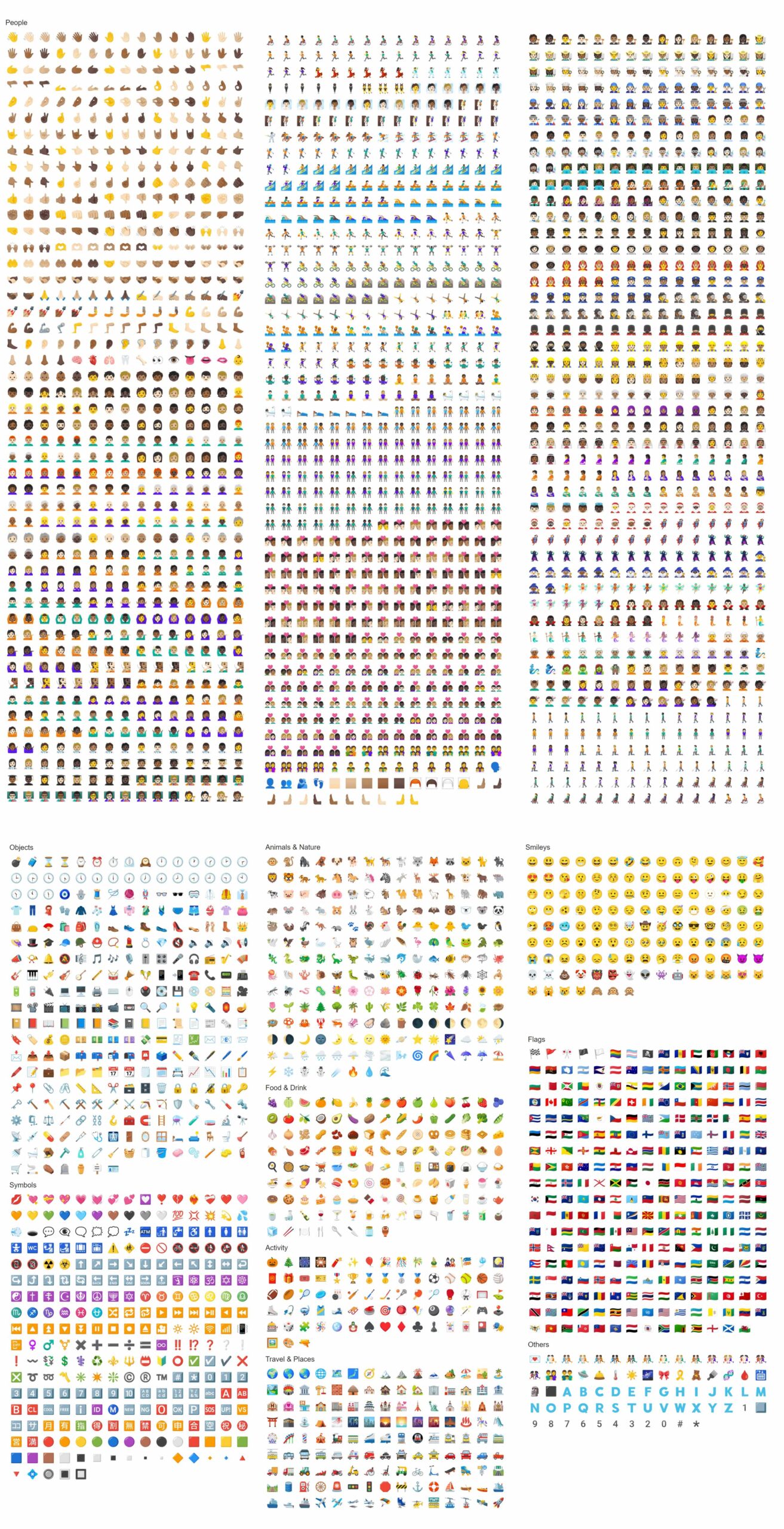Emoji Overview