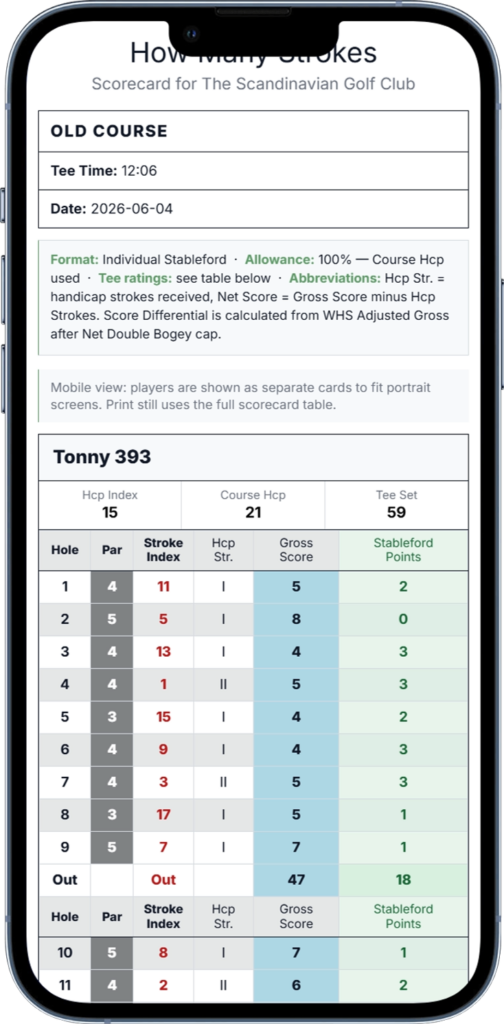 Completed HMS digital scorecard for The Scandinavian, showing hole par, stroke index, gross scores and Stableford points.