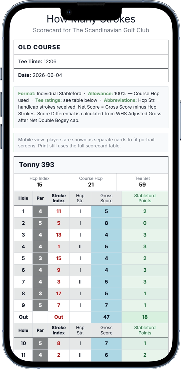 Completed HMS digital scorecard showing par, hole index, gross scores and Stableford points.