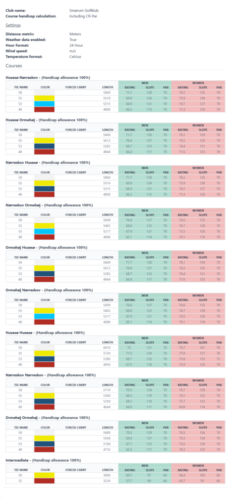 How Many strokes Data report Slope Rating and settings Smørum Golf Club