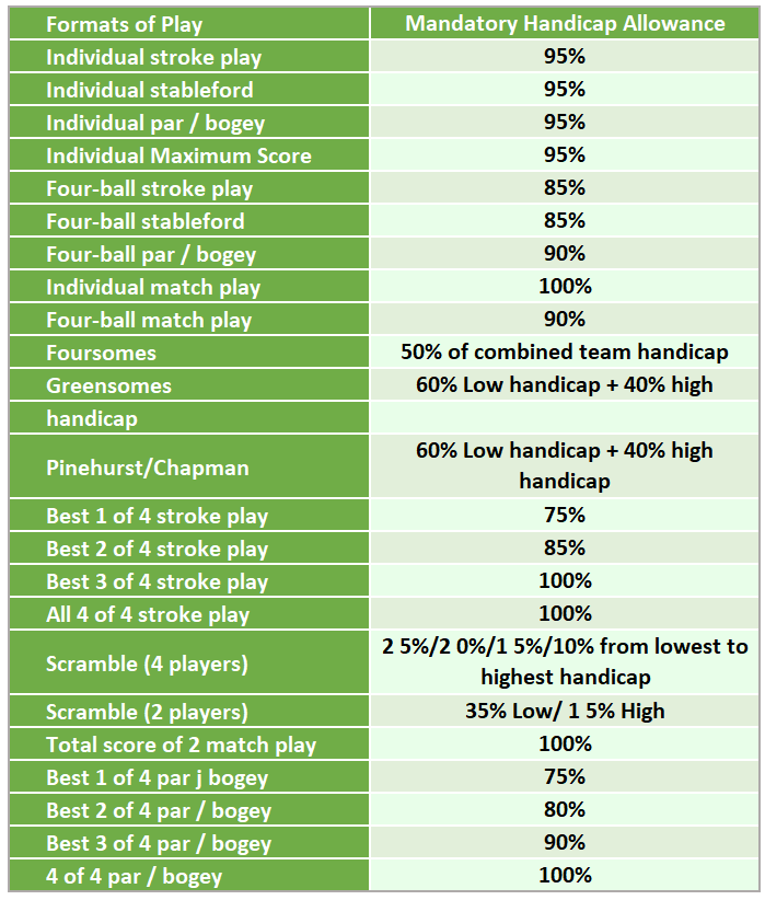 Reduced handicap table with match forms