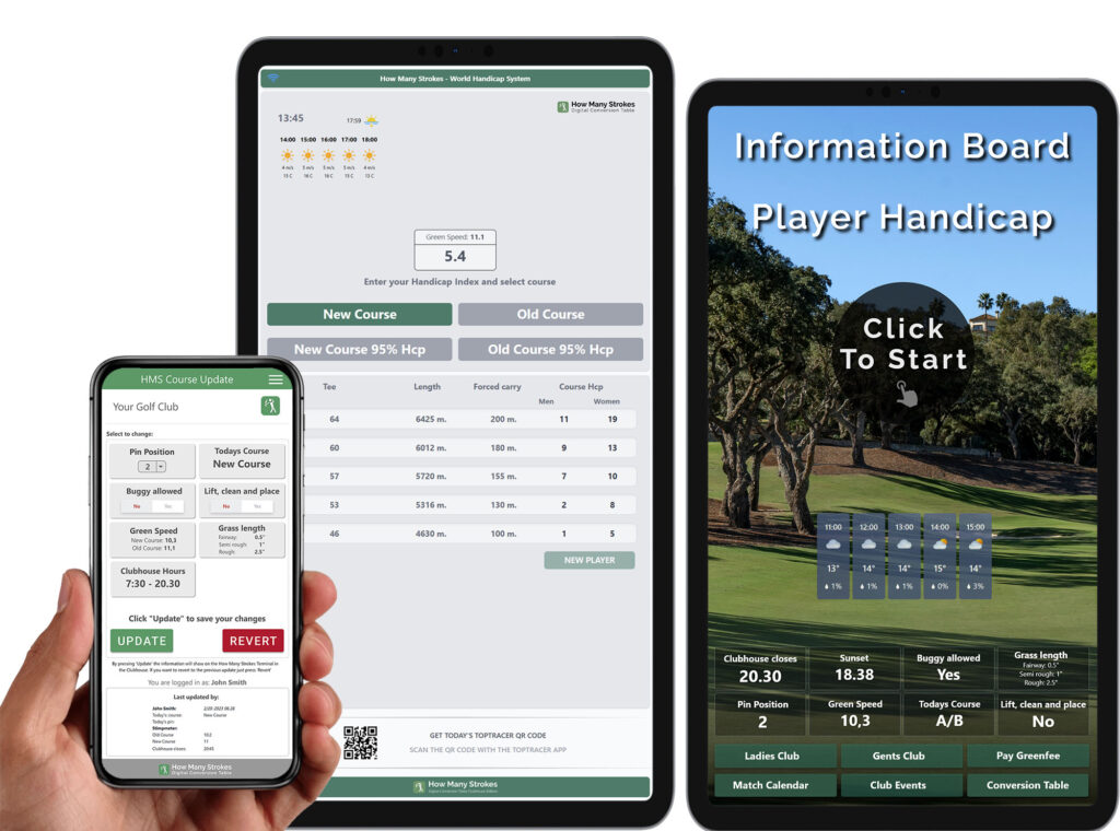 How Many Strokes Infoboard overview with mobile and Terminal